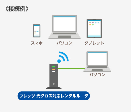 NTTフレッツ光クロス対応ホームゲートウェイXG-100NE Wi-Fiルーター
